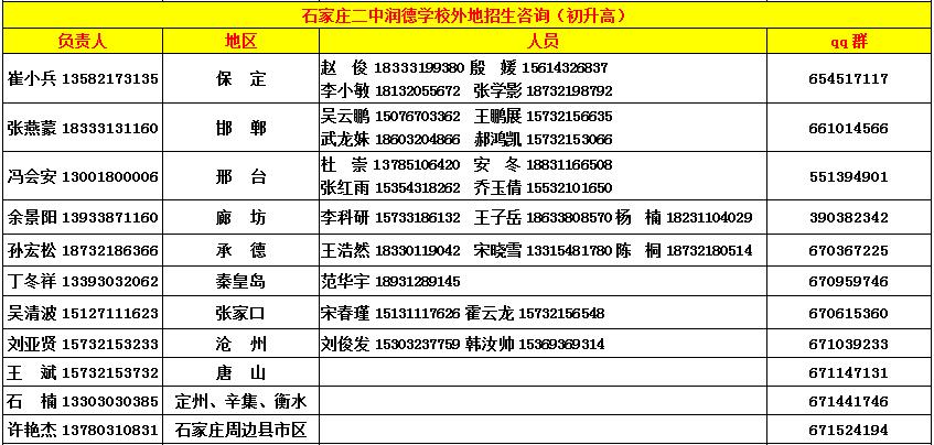 石家庄二中润德学校2023年招生咨询电话全在这里啦