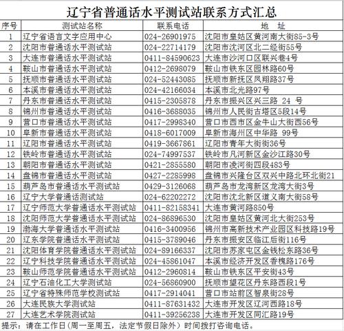 2023年辽宁普通话水平测试站联系方式汇总