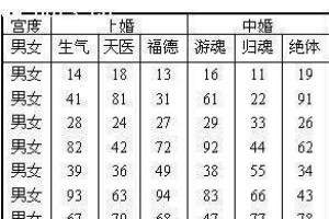 八字合婚表图片,超准的古老八字婚配表