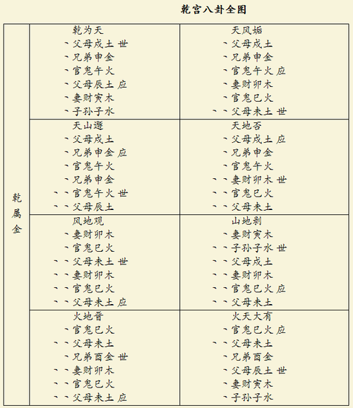 十四卦装配全图 ] 第1页 你可能喜欢 八卦万物类象 邵伟华六爻预测学