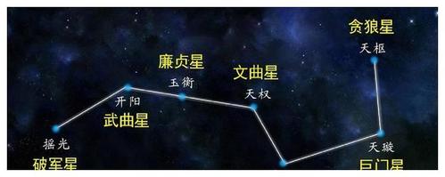 如何分辨紫微星这是古代天文的基础找到这颗星就可以了