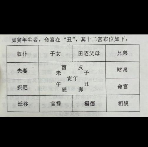 详解八字:出生日期生辰八字查询表