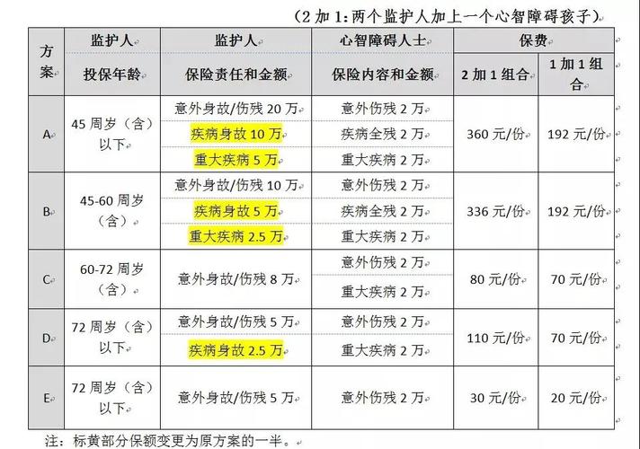 2023自闭症如何投保?安心工程or心智宝?多少钱?_保险测评_沃保保险网