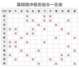 父子属相相冲关系大吗提起父子属相相冲关系大吗,大家都知道,有人问