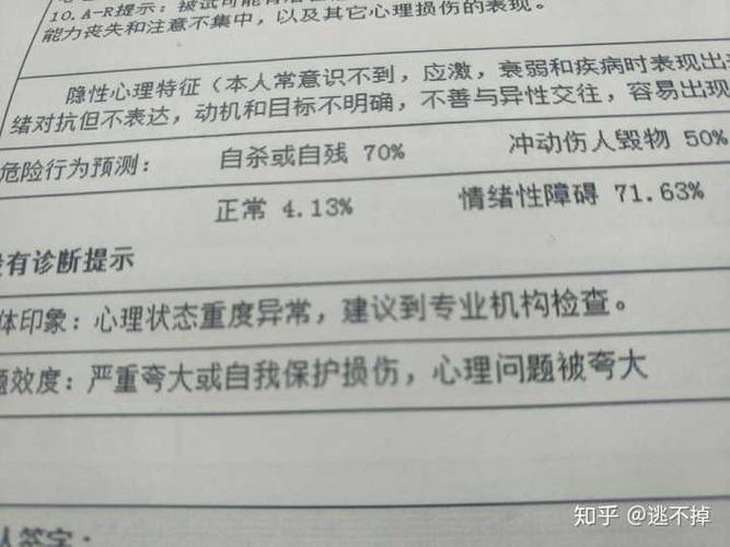 为什么只要去医院检查抑郁 都能查出轻微和中度?