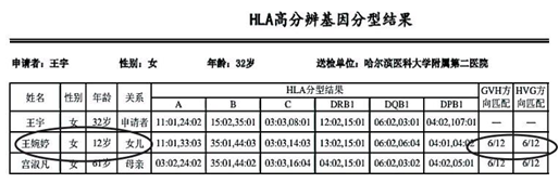 每天吃七八个馒头,增重20斤!女孩为妈妈捐骨髓配型成功