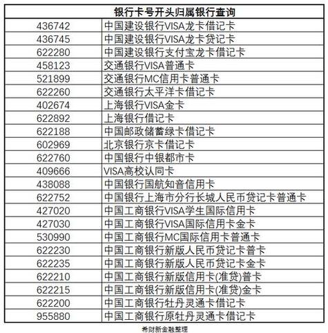 银行卡号码测试吉凶查询系统 手机卡查吉凶