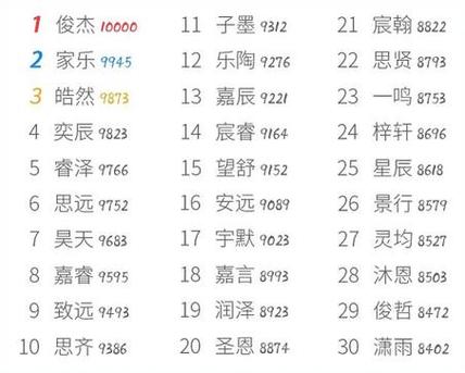 最新宝宝起名字姓潘豆瓣(2023潘姓宝宝名字大全)nihdff/起名大全/2024