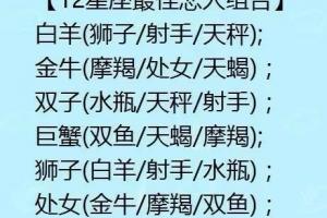 星座表十二星座表12星座配对查询表