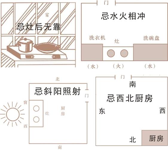 房屋朝向风水方位图解_企业大门朝向风水方位图解_阴宅风水方位朝向