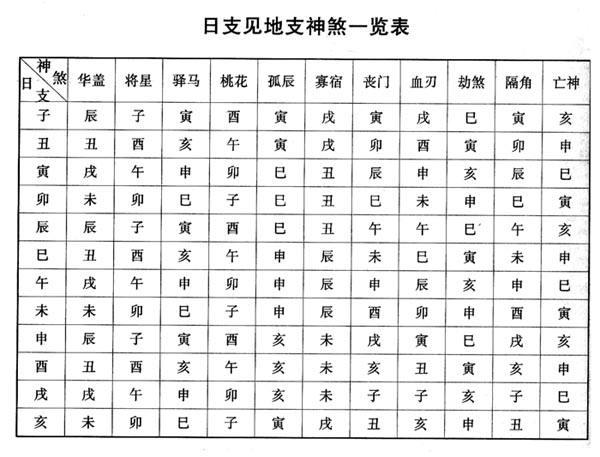 人静那么就是亥时,不是家中老大,弟兄姊妹应在第三胎,八个字是这样的