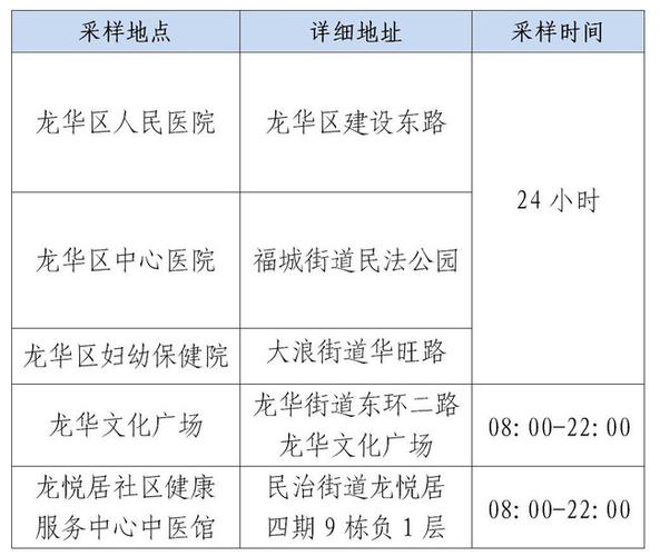 2023年深圳免费核酸检测地点有哪些不断更新