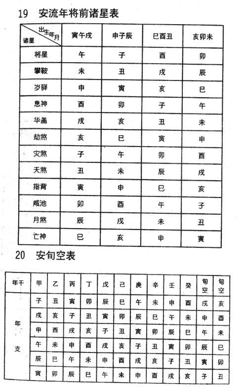 空劫对冲紫薇斗数吧 地劫地空在命宫