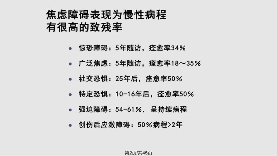 中外焦虑障碍防治指南解读来士普ppt课件