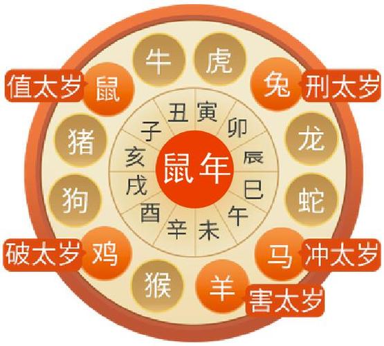 2023年鼠年哪几个生肖犯太岁犯太岁如何化解鼠年犯太岁生肖佩戴什么