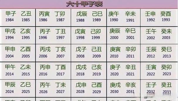 生肖配对表2023年龄段是多少 生肖配对表2023年龄段是多少呢