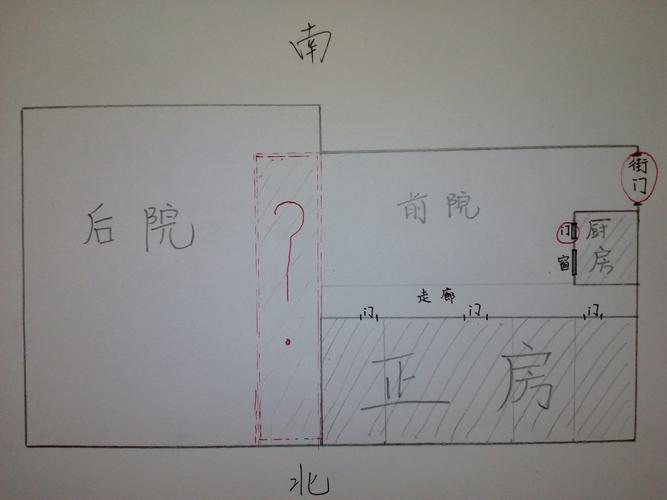 求助风水学大师——农村的房子与后院之间的门应该怎样设计?