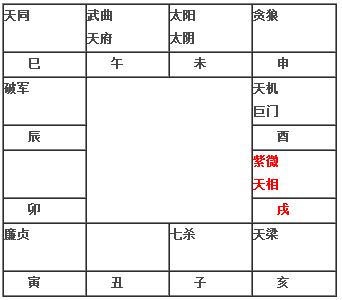 11.紫微天相在戌宫