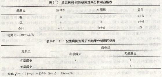 病例对照研究的基本原理