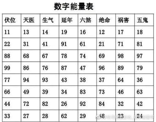 手机号码测吉凶靠谱吗?磁数字风水有能量场真的吗?-合肥选选号