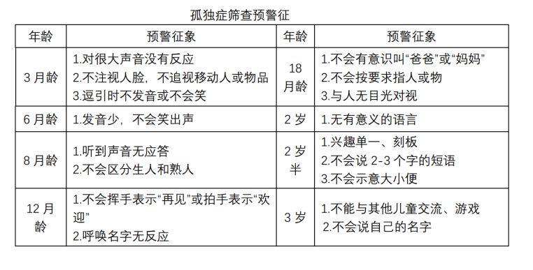 一文读懂孤独症高功能孤独症阿斯伯格综合征