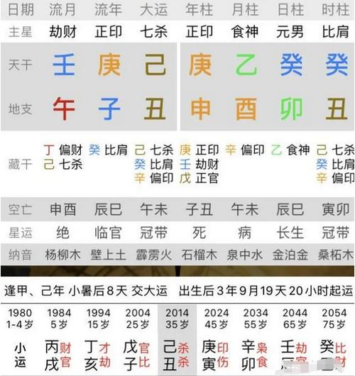 生辰八字分析_近期运势不好今年适合转行吗(运势)-算命-八字算命