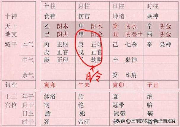 中国传统算命术:八字格局看一生的穷通富贵_达一风水网