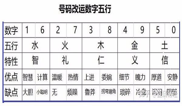 數字能量培訓