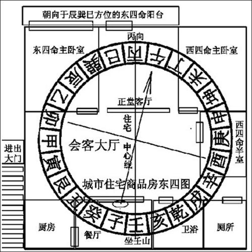 房屋风水图解,教你看房子风水