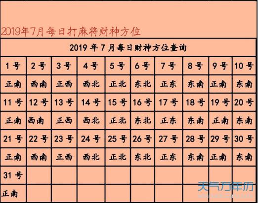 2023打牌财神方位怎么坐 今天财神在哪个方位