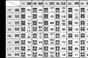 (完整版)易经六十四卦全图解_文档下载