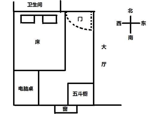 床头朝哪个方向好最好是南北朝向怎么判断床头朝向