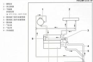 【图】提升制冷效果 朗逸车主动手加装暖水阀_第11页_汽车江湖