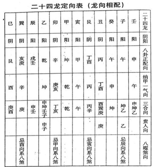 杨公风水专用教材之二