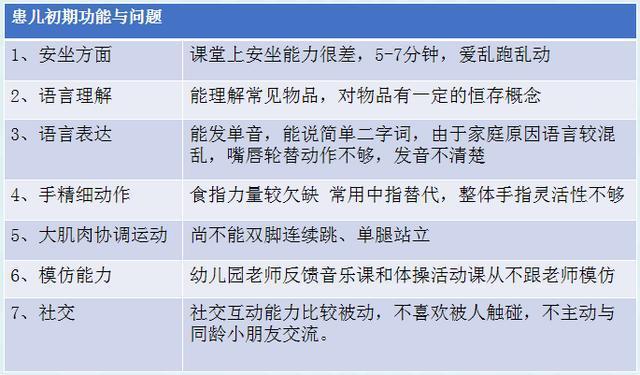 语言发育迟缓伴自闭症的儿童如何有效治疗案例分享给家长定心丸