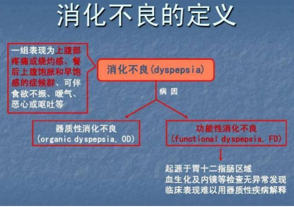 又不能被第一时间识别和引起临床充分重视的疾病:功能性消化不良(fd)