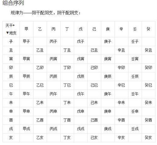 什么是天干地支?-历史频道-手机搜狐