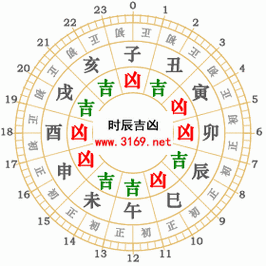 2023年12月22日黄历查询_2023年12月22日老黄历宜忌吉日吉时_黄道吉日