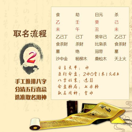 周易起名宝宝起名大师起名专家起名手工起名诗词起名创意起名起名