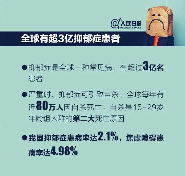 大学生体检将筛查抑郁症全球预计有35亿人患病