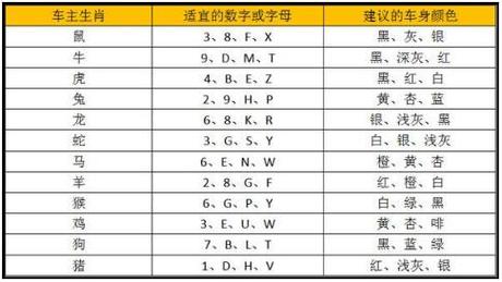 号吉凶测试理论体系,如何根据车主生辰八字,五行匹配出最适合你的号码