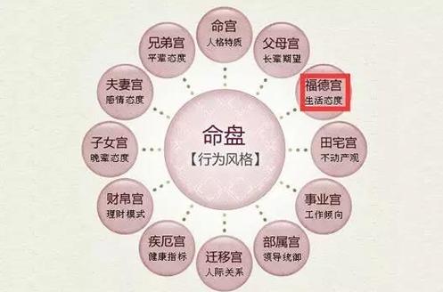 紫微斗数讲堂改变命运的法宝福德宫