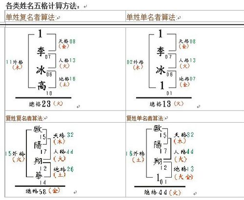 起名字五格的算法-宝宝起名-大易开运起名网 第页