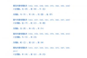 1996年属鼠的人婚配,1996年属鼠的人婚配 1994年狗