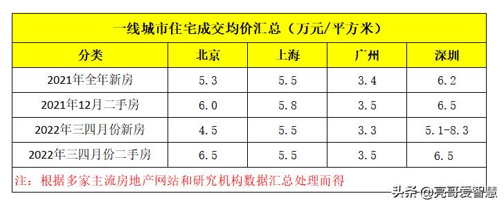 广州平均房价多少钱一平方2023年广州各区房价一览表