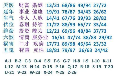 「数字沙龙」易经与数字能量是如何结合的?