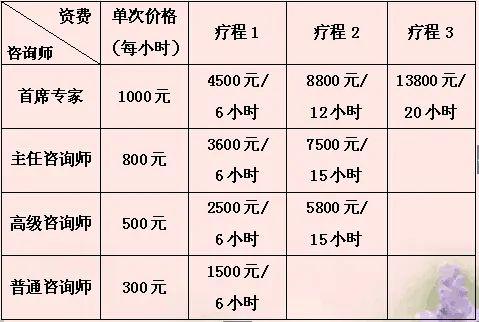 央视心理咨询师日入高达9k为什么说心理咨询师含金量高