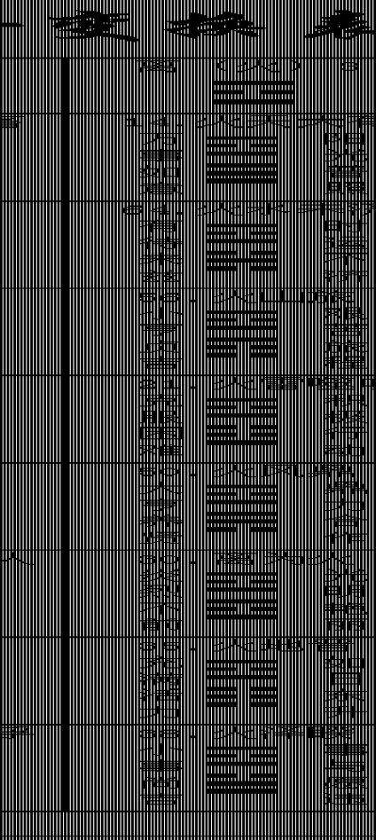 易经64卦变换表高清excel版