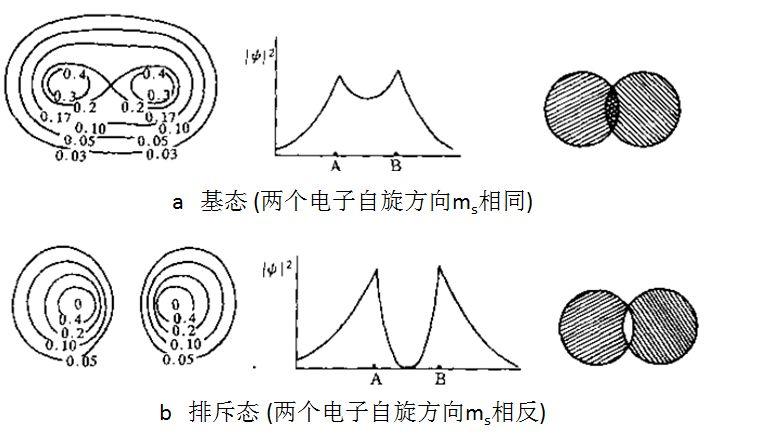 电子配对理论 - 知乎