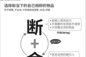 我们继续.这本书,讲述的断舍离,是什么意思呢?